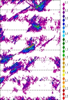zonal avg rainfall rate 115-78W