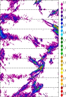 zonal avg rainfall rate 115-78W