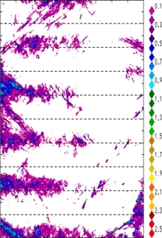 zonal avg rainfall rate 115-78W