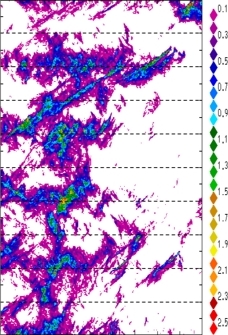 zonal avg rainfall rate 115-78W