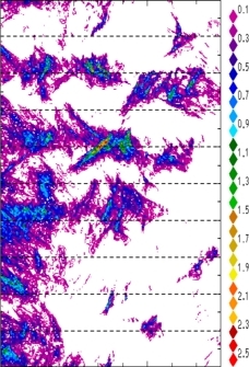 zonal avg rainfall rate 115-78W