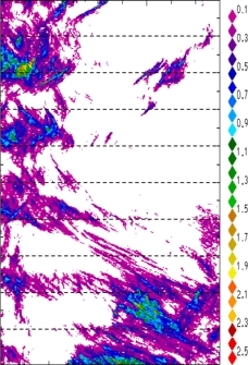 zonal avg rainfall rate 115-78W