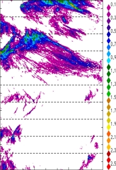 zonal avg rainfall rate 115-78W