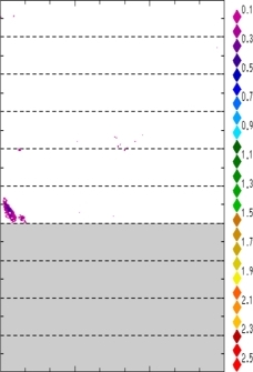 zonal avg rainfall rate 115-78W