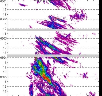 meridional avg rainfall rate (mm/h) 30-48N