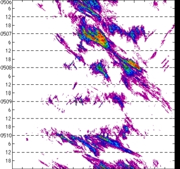 meridional avg rainfall rate (mm/h) 30-48N