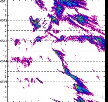 meridional avg rainfall rate (mm/h) 30-48N