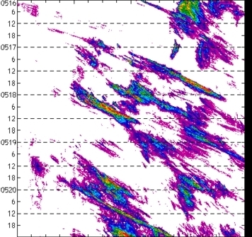 meridional avg rainfall rate (mm/h) 30-48N