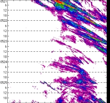 meridional avg rainfall rate (mm/h) 30-48N