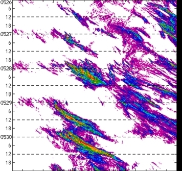 meridional avg rainfall rate (mm/h) 30-48N
