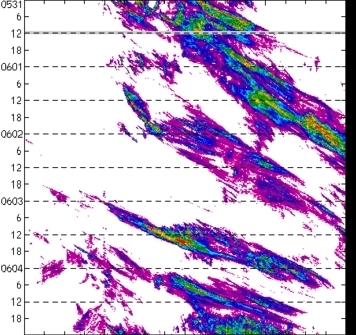 meridional avg rainfall rate (mm/h) 30-48N
