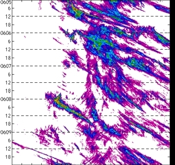 meridional avg rainfall rate (mm/h) 30-48N