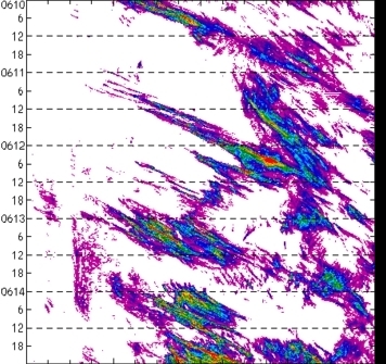 meridional avg rainfall rate (mm/h) 30-48N