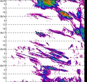 meridional avg rainfall rate (mm/h) 30-48N