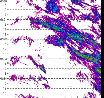 meridional avg rainfall rate (mm/h) 30-48N
