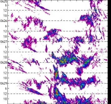 meridional avg rainfall rate (mm/h) 30-48N