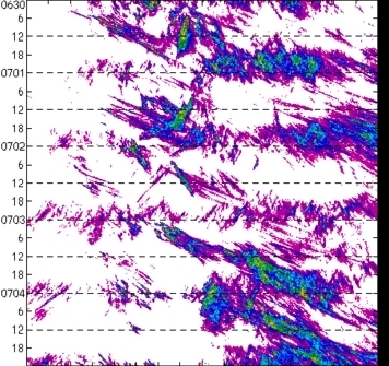 meridional avg rainfall rate (mm/h) 30-48N