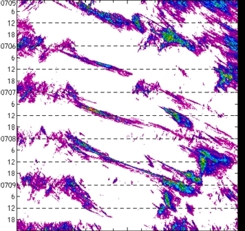 meridional avg rainfall rate (mm/h) 30-48N