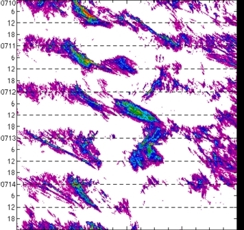 meridional avg rainfall rate (mm/h) 30-48N