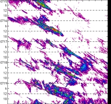 meridional avg rainfall rate (mm/h) 30-48N