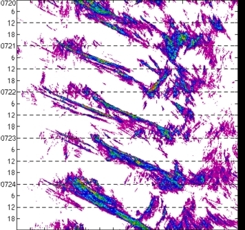 meridional avg rainfall rate (mm/h) 30-48N