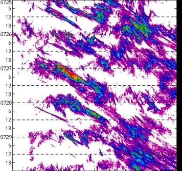 meridional avg rainfall rate (mm/h) 30-48N
