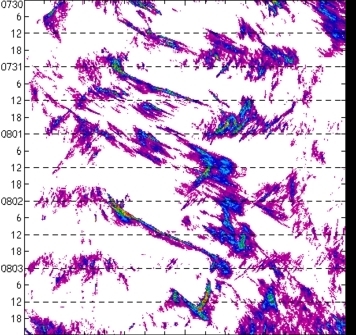 meridional avg rainfall rate (mm/h) 30-48N