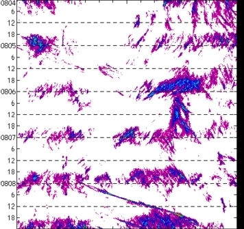 meridional avg rainfall rate (mm/h) 30-48N