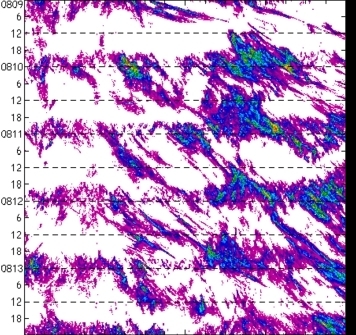 meridional avg rainfall rate (mm/h) 30-48N
