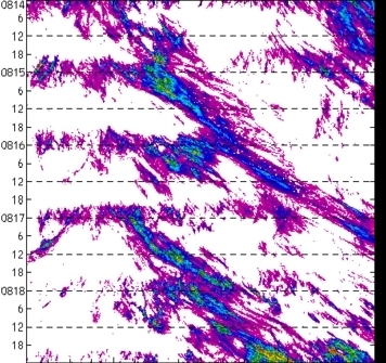 meridional avg rainfall rate (mm/h) 30-48N