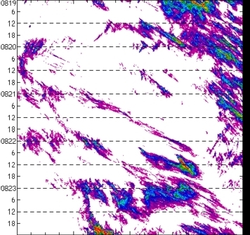 meridional avg rainfall rate (mm/h) 30-48N