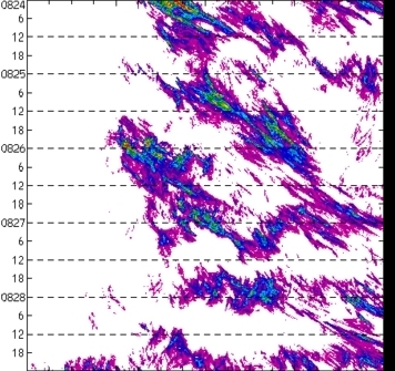 meridional avg rainfall rate (mm/h) 30-48N