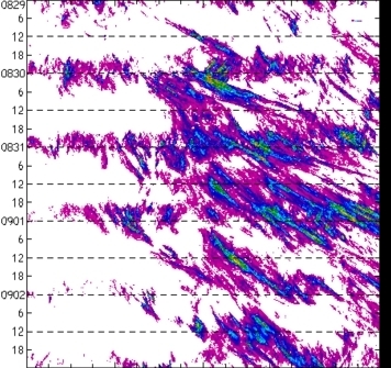 meridional avg rainfall rate (mm/h) 30-48N