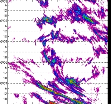 meridional avg rainfall rate (mm/h) 30-48N