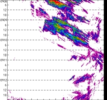 meridional avg rainfall rate (mm/h) 30-48N