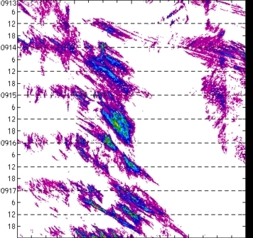 meridional avg rainfall rate (mm/h) 30-48N