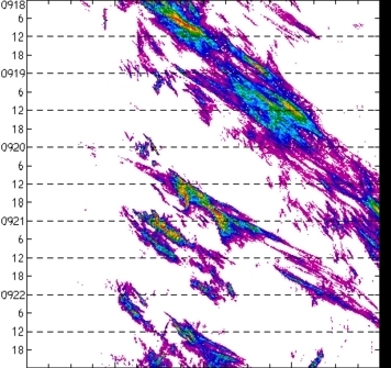 meridional avg rainfall rate (mm/h) 30-48N
