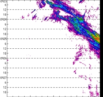 meridional avg rainfall rate (mm/h) 30-48N
