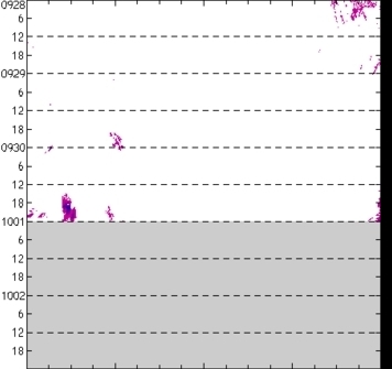 meridional avg rainfall rate (mm/h) 30-48N