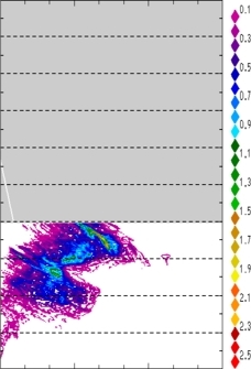 zonal avg rainfall rate 115-78W