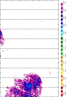 zonal avg rainfall rate 115-78W