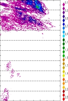 zonal avg rainfall rate 115-78W