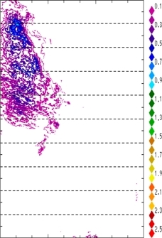 zonal avg rainfall rate 115-78W