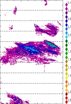 zonal avg rainfall rate 115-78W