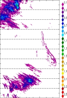 zonal avg rainfall rate 115-78W