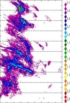zonal avg rainfall rate 115-78W