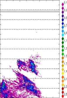 zonal avg rainfall rate 115-78W