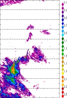 zonal avg rainfall rate 115-78W