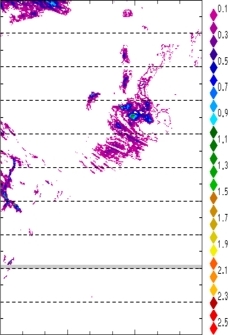 zonal avg rainfall rate 115-78W