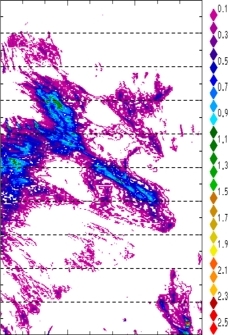 zonal avg rainfall rate 115-78W
